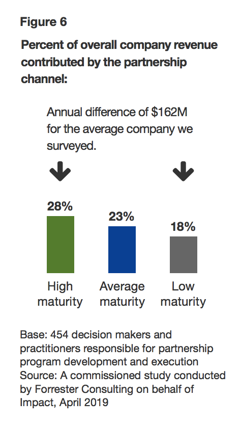 Revenue Partnership: A Smarter Way to Grow Without the Full-Time Sales Burden